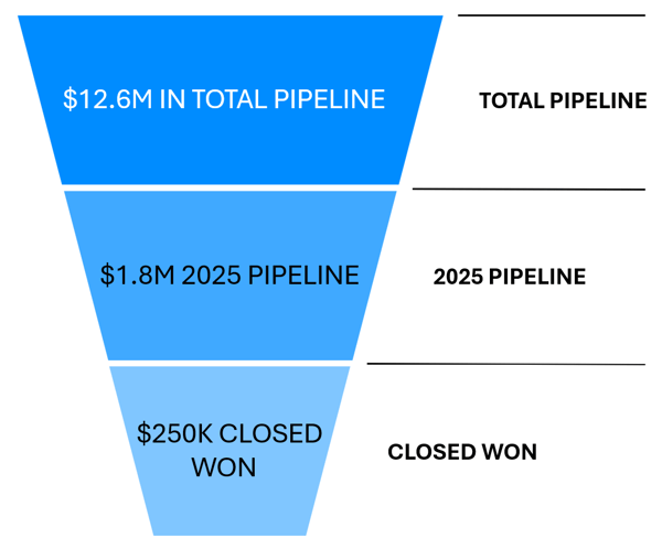 Juniper pipeline 2